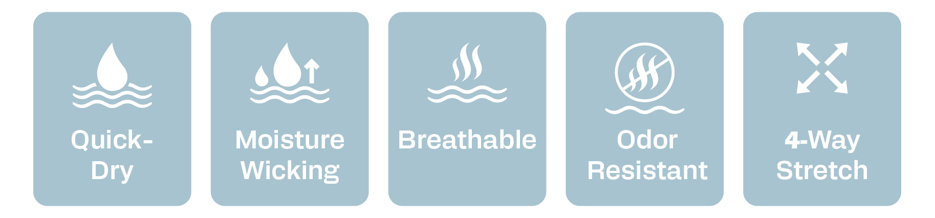 Set of five blue icons representing quick-dry, moisture wicking, breathable, odor resistant, and 4-way stretch features.